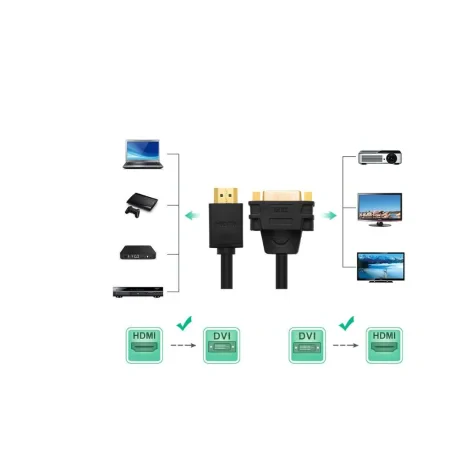 CABLU video Ugreen,  HDMI (T) la DVI (M), rezolutie maxima FHD (1920 x 1080), conectori auriti, 0.2m, negru &quot;20136&quot; (include TV 0.15 lei) - 6957303821365